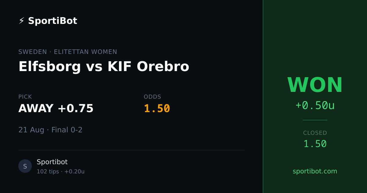 WON: Elfsborg vs KIF Orebro - AWAY +0.75 @ 1.50