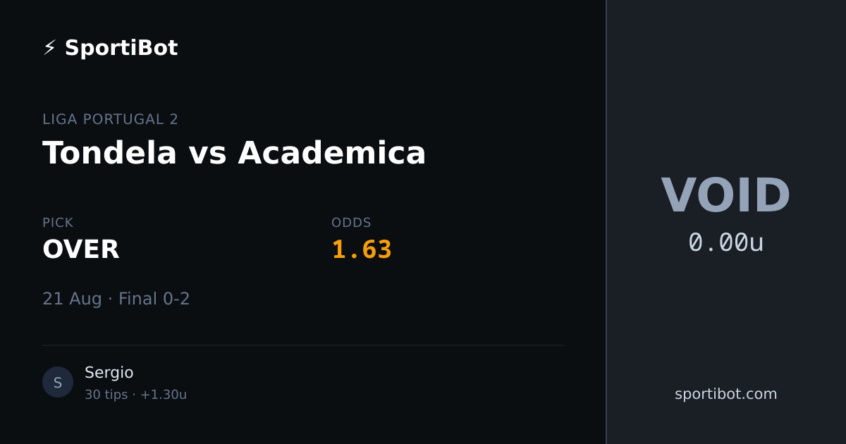 Tondela vs Academica - OVER @ 1.63