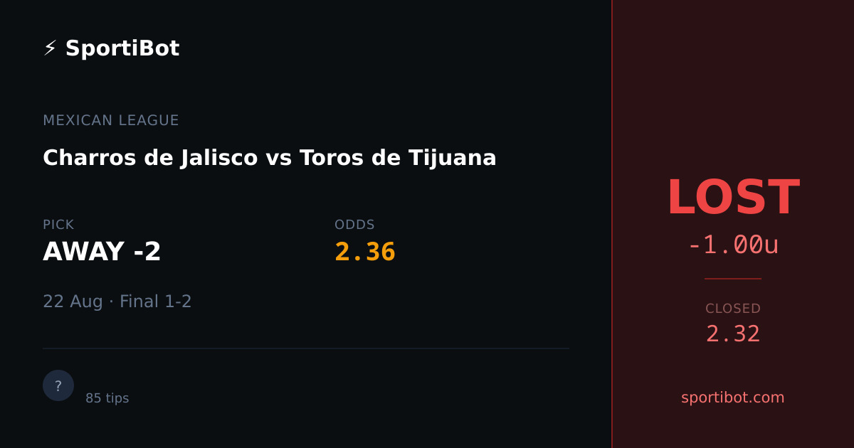 LOST: Charros de Jalisco vs Toros de Tijuana - AWAY -2 @ 2.36