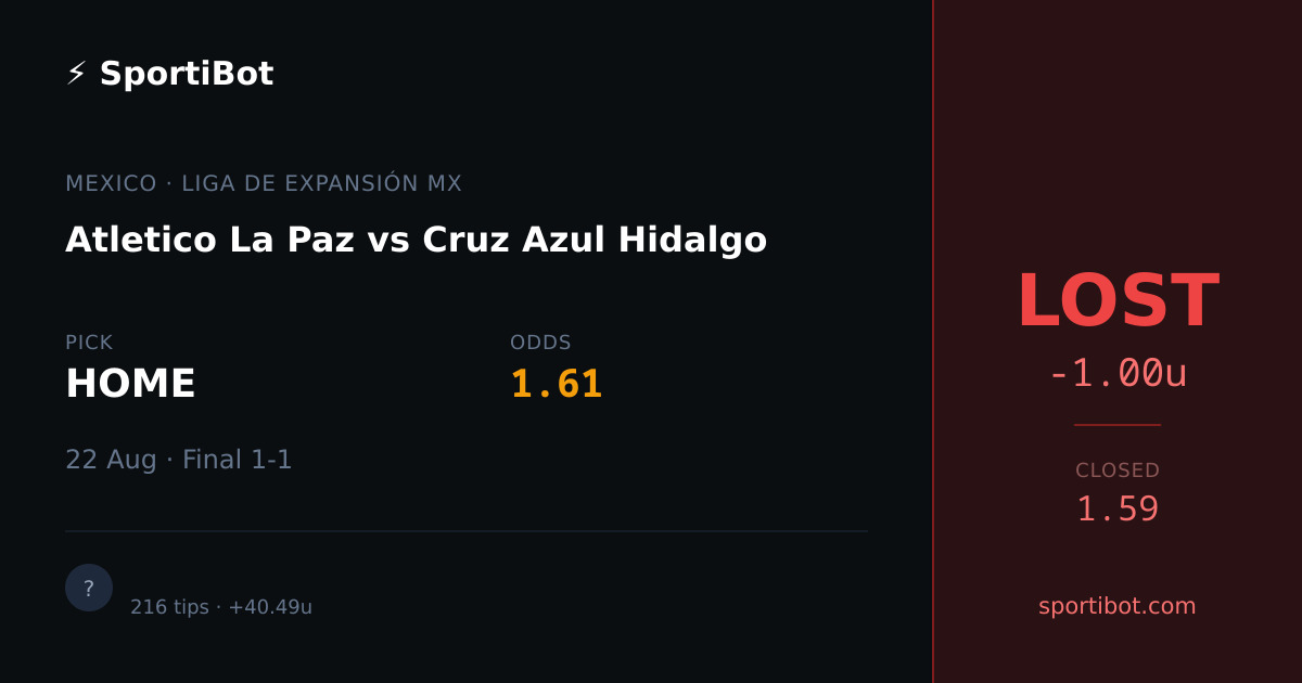 LOST: Atletico La Paz vs Cruz Azul Hidalgo - HOME @ 1.61