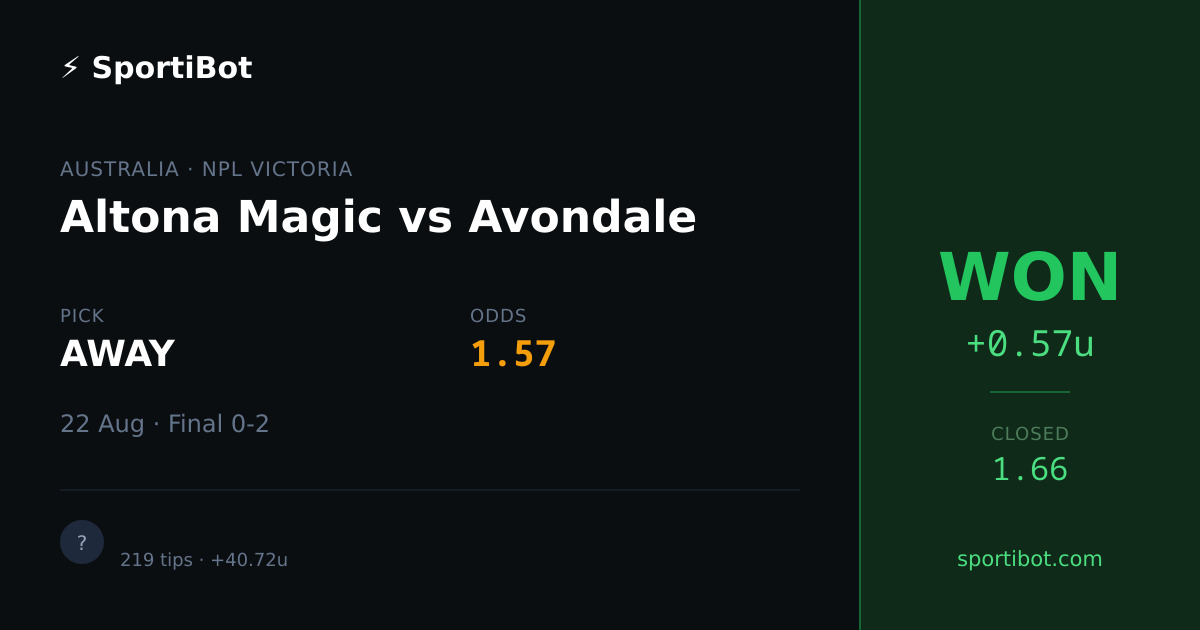 WON: Altona Magic vs Avondale - AWAY @ 1.57