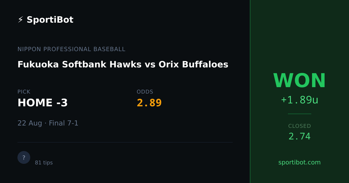 WON: Fukuoka Softbank Hawks vs Orix Buffaloes - HOME -3 @ 2.89