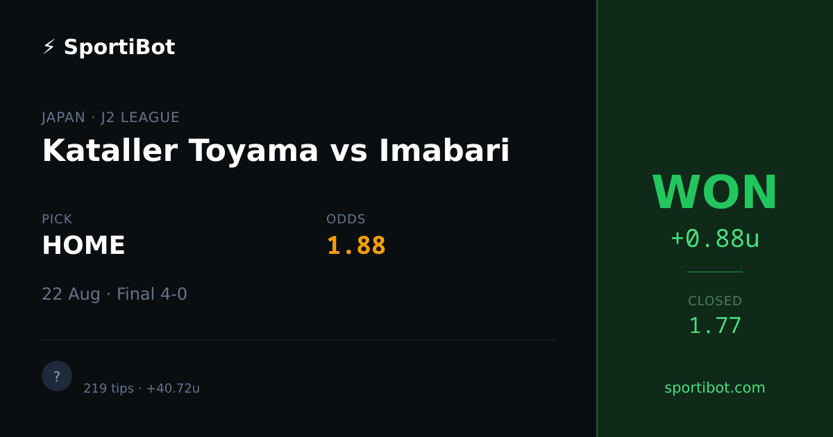 WON: Kataller Toyama vs Imabari - HOME @ 1.88