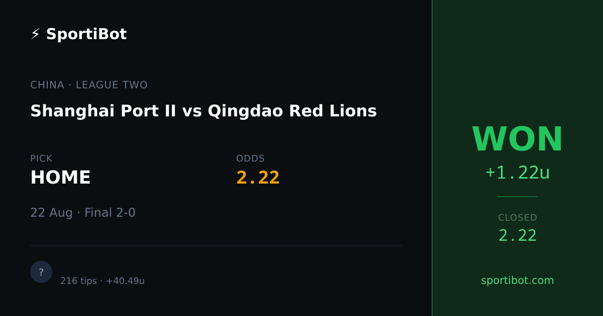 WON: Shanghai Port II vs Qingdao Red Lions - HOME @ 2.22