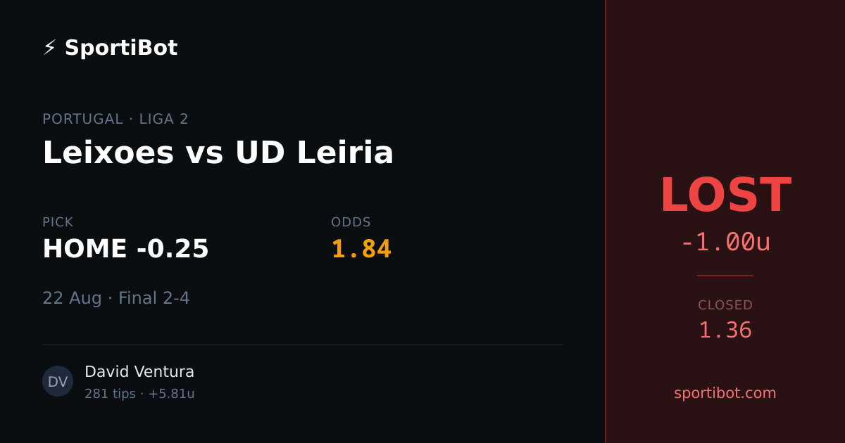 LOST: Leixoes vs UD Leiria - HOME -0.25 @ 1.84