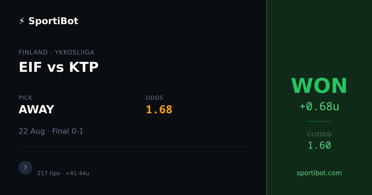 WON: EIF vs KTP - AWAY @ 1.68