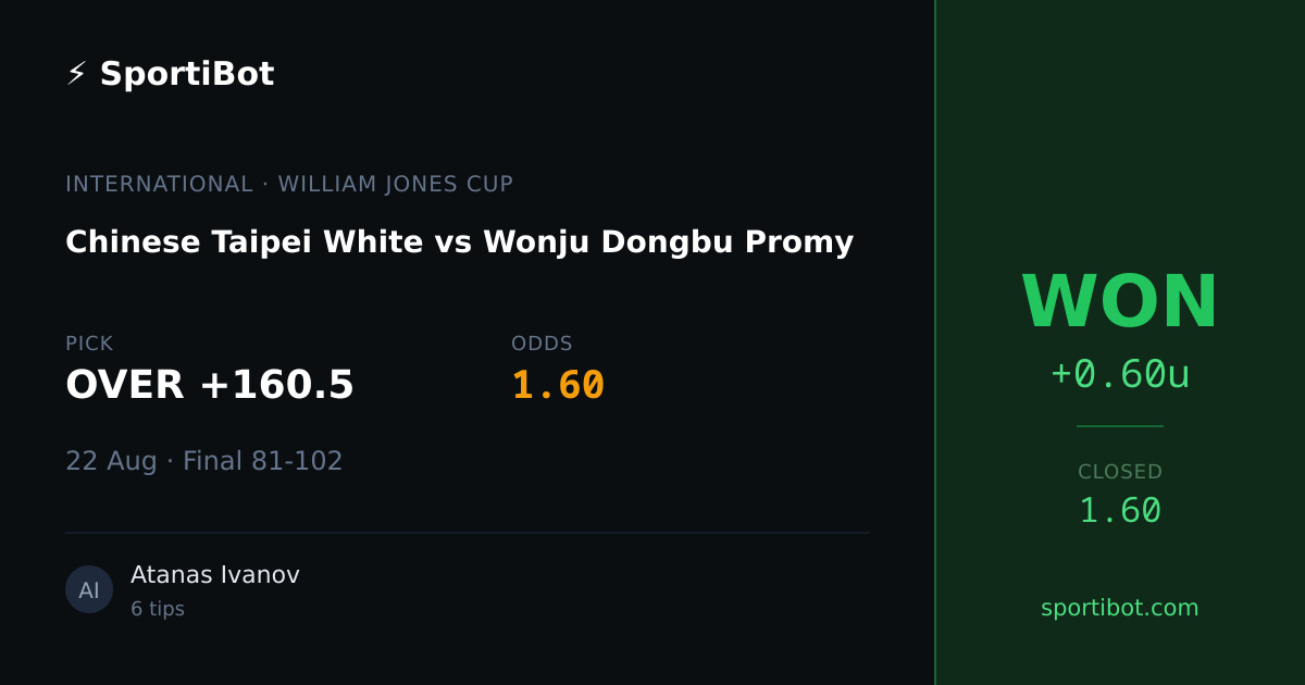 WON: Chinese Taipei White vs Wonju Dongbu Promy - OVER +160.5 @ 1.60