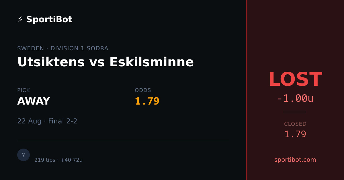 LOST: Utsiktens vs Eskilsminne - AWAY @ 1.79