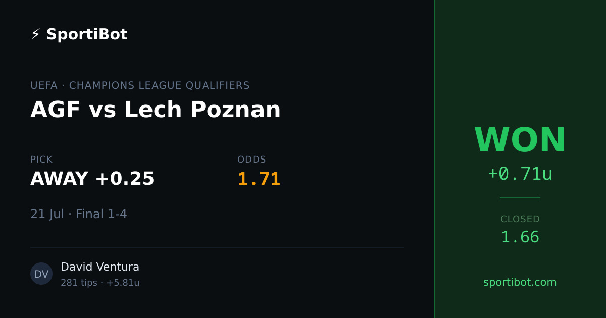 WON: AGF vs Lech Poznan - AWAY +0.25 @ 1.71