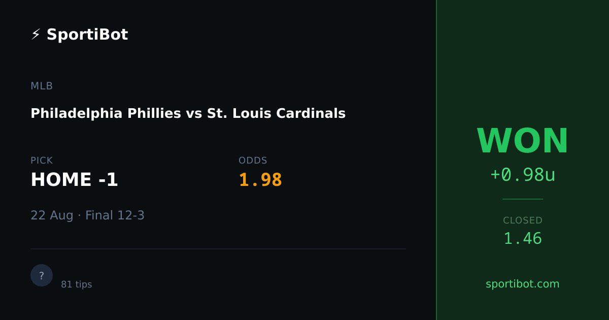 WON: Philadelphia Phillies vs St. Louis Cardinals - HOME -1 @ 1.98