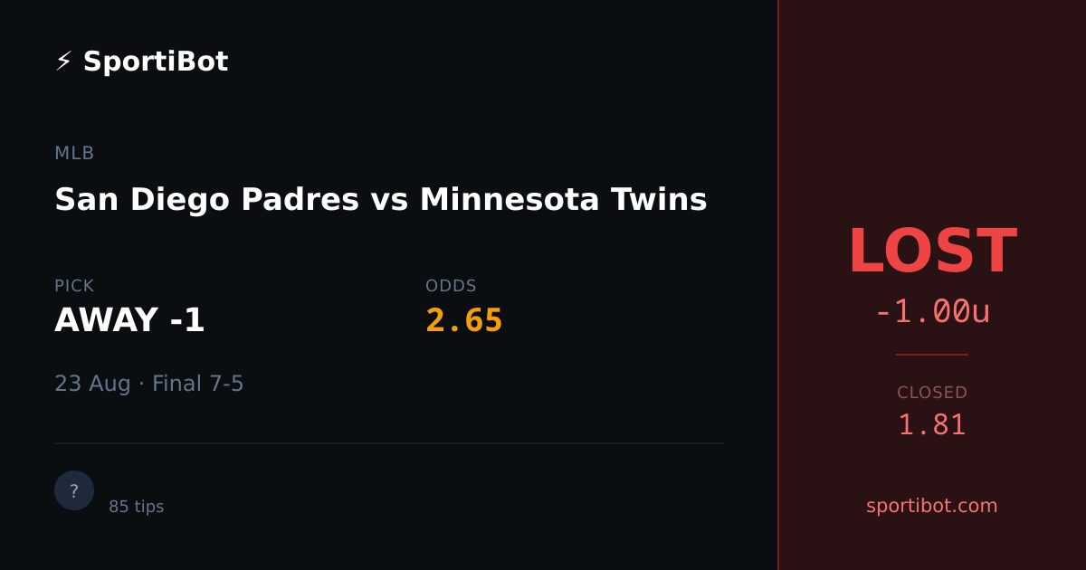 LOST: San Diego Padres vs Minnesota Twins - AWAY -1 @ 2.65