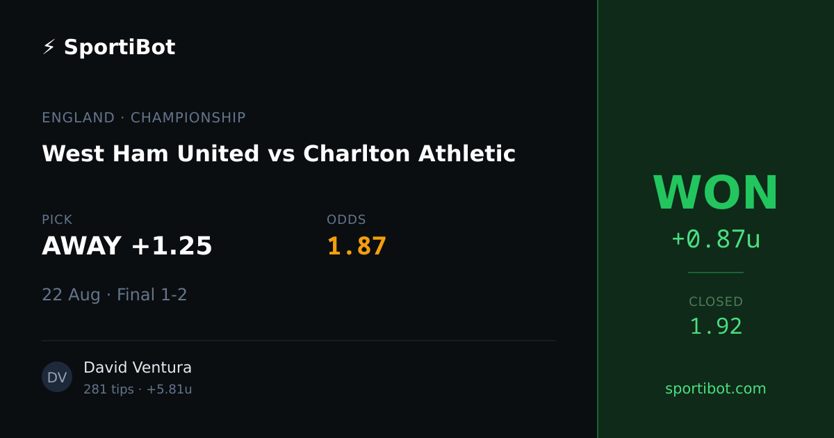 WON: West Ham United vs Charlton Athletic - AWAY +1.25 @ 1.87