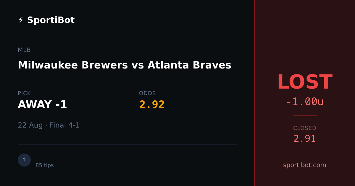 LOST: Milwaukee Brewers vs Atlanta Braves - AWAY -1 @ 2.92