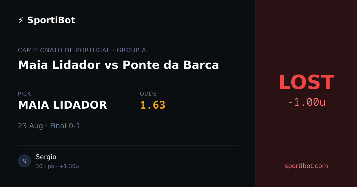 LOST: Maia Lidador vs Ponte da Barca - MAIA LIDADOR @ 1.63