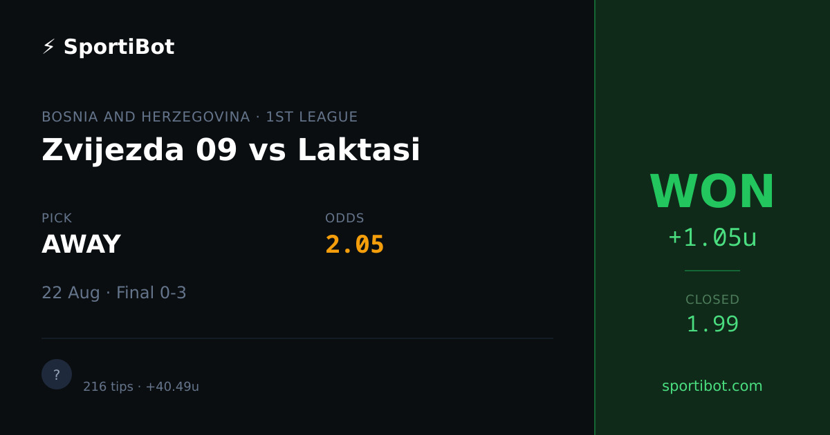 WON: Zvijezda 09 vs Laktasi - AWAY @ 2.05