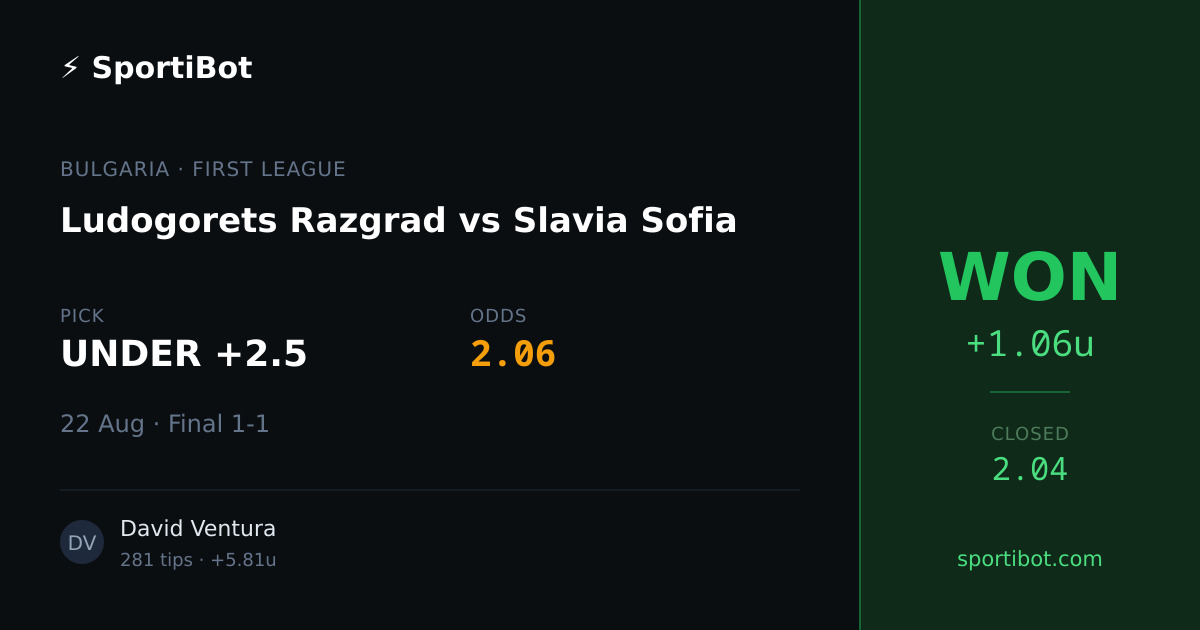 WON: Ludogorets Razgrad vs Slavia Sofia - UNDER +2.5 @ 2.06