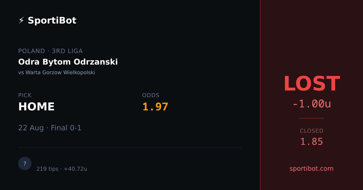 LOST: Odra Bytom Odrzanski vs Warta Gorzow Wielkopolski - HOME @ 1.97