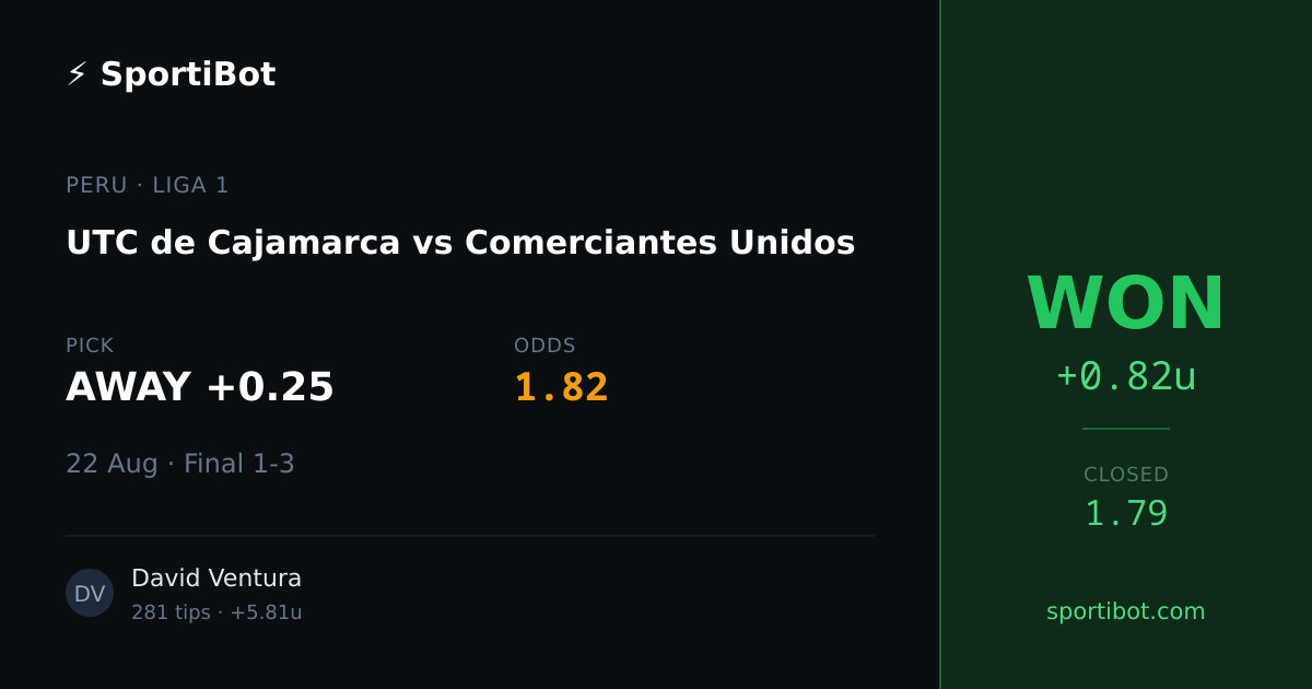 WON: UTC de Cajamarca vs Comerciantes Unidos - AWAY +0.25 @ 1.82