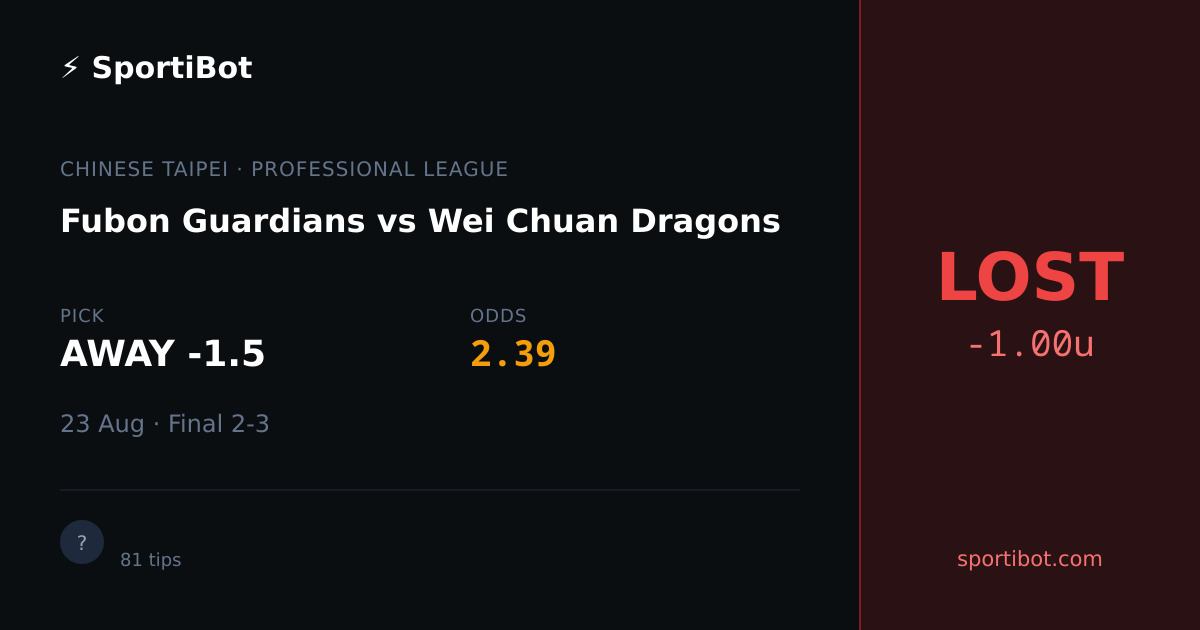 LOST: Fubon Guardians vs Wei Chuan Dragons - AWAY -1.5 @ 2.39