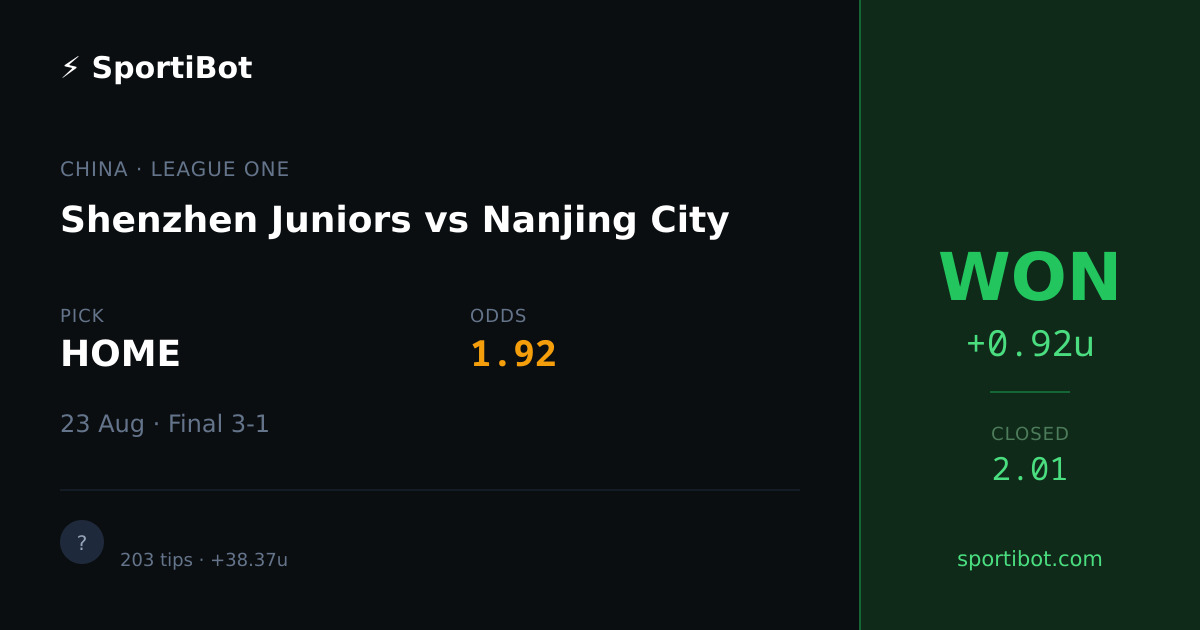 WON: Shenzhen Juniors vs Nanjing City - HOME @ 1.92