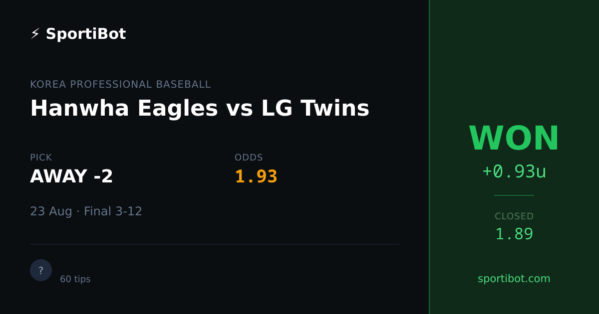 WON: Hanwha Eagles vs LG Twins - AWAY -2 @ 1.93