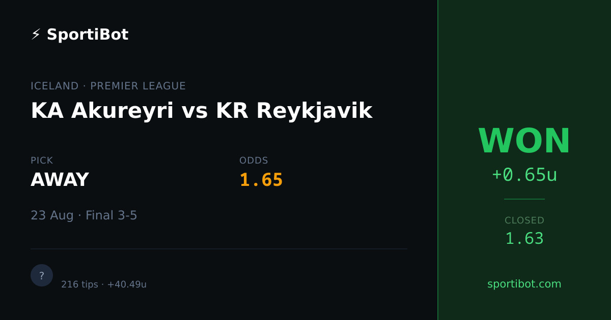 WON: KA Akureyri vs KR Reykjavik - AWAY @ 1.65