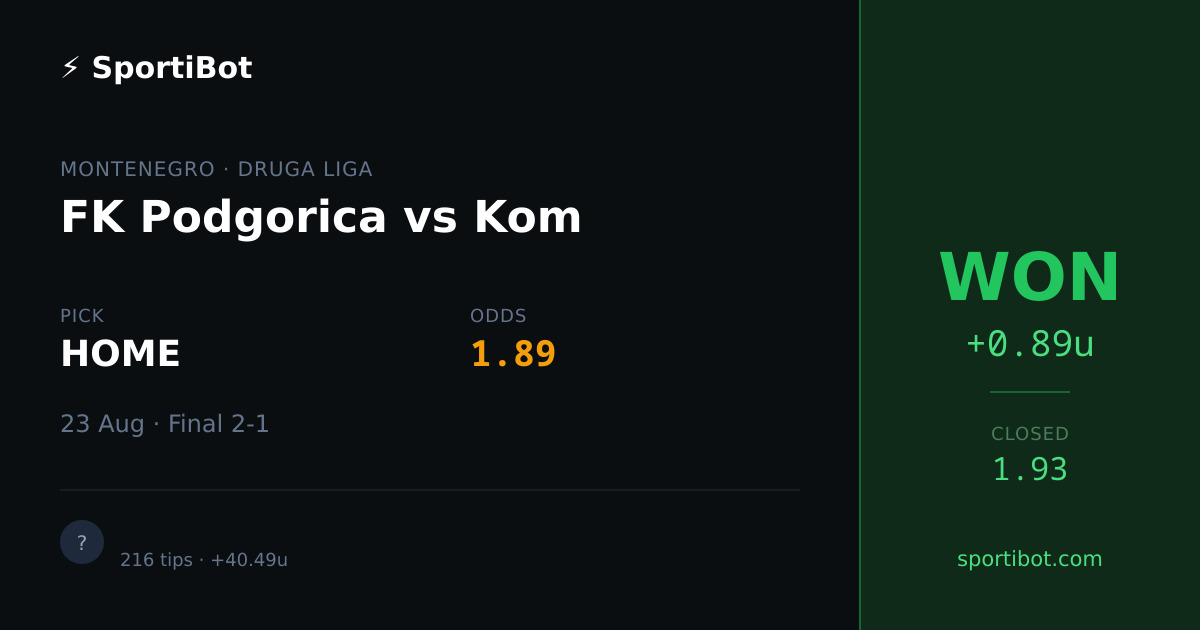 WON: FK Podgorica vs Kom - HOME @ 1.89