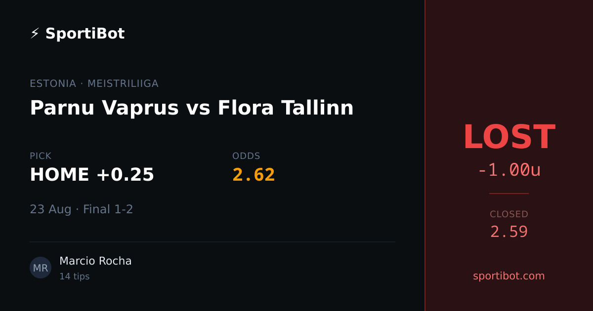 LOST: Parnu Vaprus vs Flora Tallinn - HOME +0.25 @ 2.62