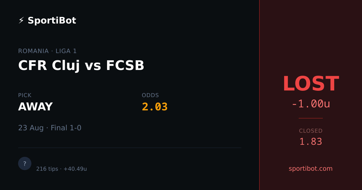 LOST: CFR Cluj vs FCSB - AWAY @ 2.03