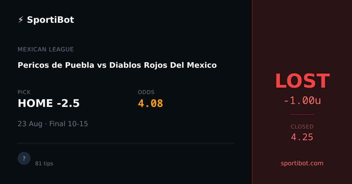 LOST: Pericos de Puebla vs Diablos Rojos Del Mexico - HOME -2.5 @ 4.08
