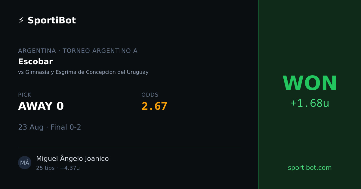 WON: Escobar vs Gimnasia y Esgrima de Concepcion del Uruguay - AWAY 0 @ 2.67