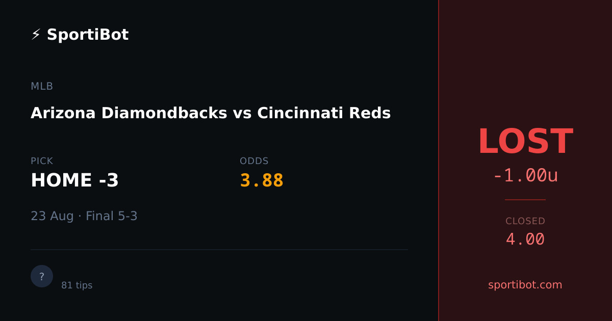LOST: Arizona Diamondbacks vs Cincinnati Reds - HOME -3 @ 3.88