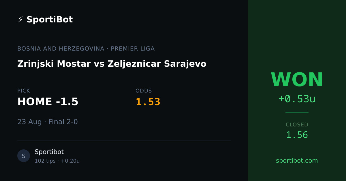 WON: Zrinjski Mostar vs Zeljeznicar Sarajevo - HOME -1.5 @ 1.53