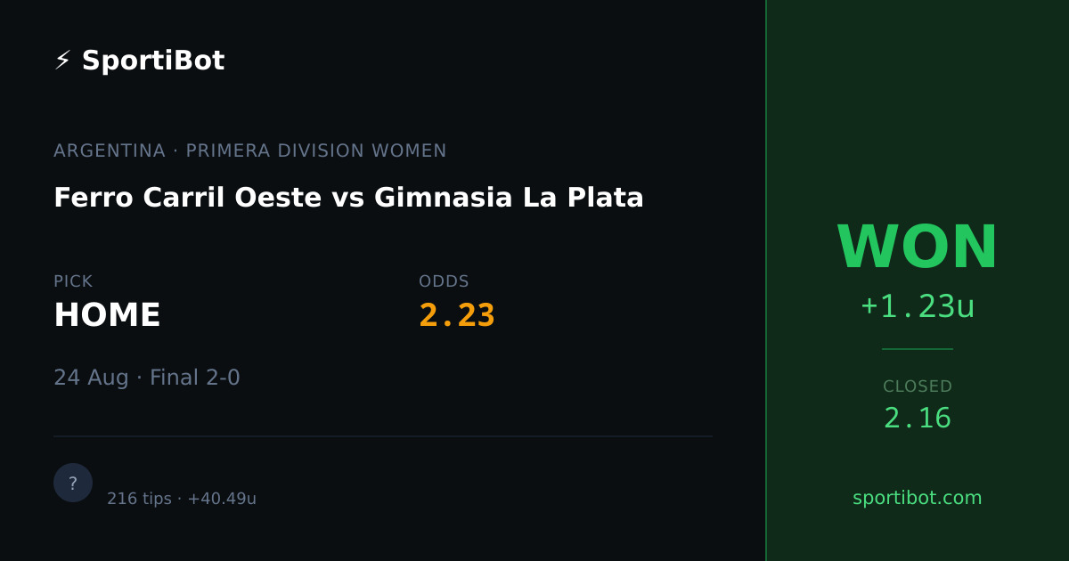 WON: Ferro Carril Oeste vs Gimnasia La Plata - HOME @ 2.23