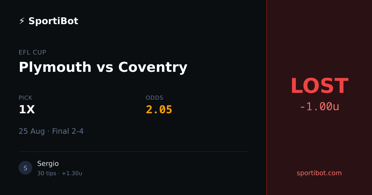 LOST: Plymouth vs Coventry - 1X @ 2.05