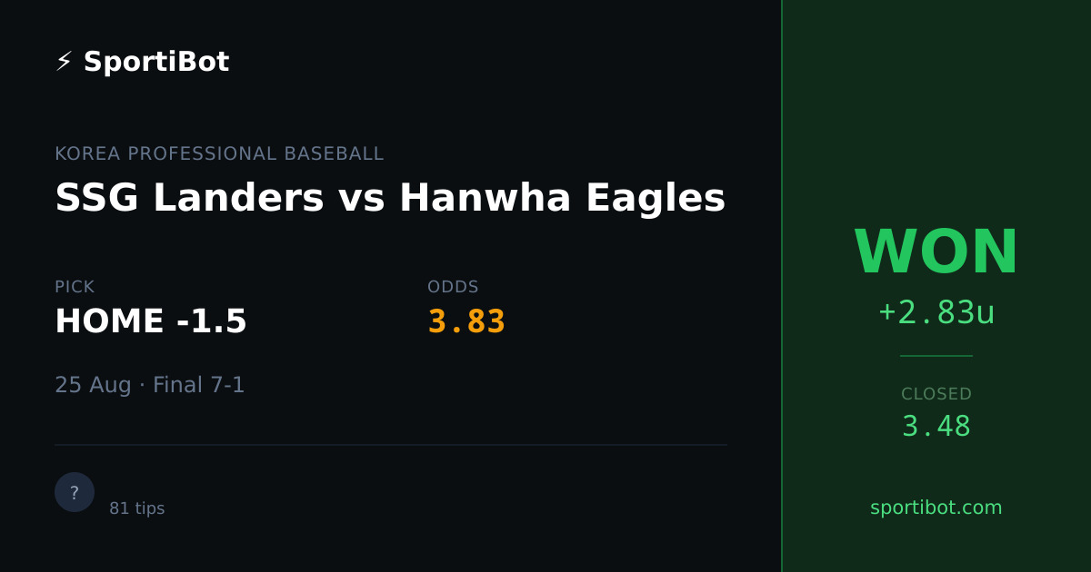 WON: SSG Landers vs Hanwha Eagles - HOME -1.5 @ 3.83
