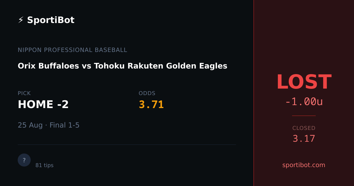 LOST: Orix Buffaloes vs Tohoku Rakuten Golden Eagles - HOME -2 @ 3.71