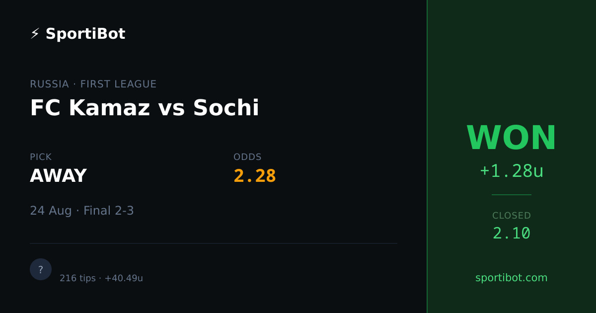 WON: FC Kamaz vs Sochi - AWAY @ 2.28