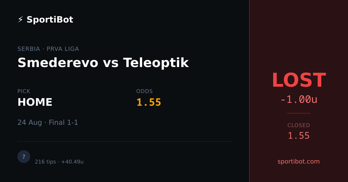 LOST: Smederevo vs Teleoptik - HOME @ 1.55
