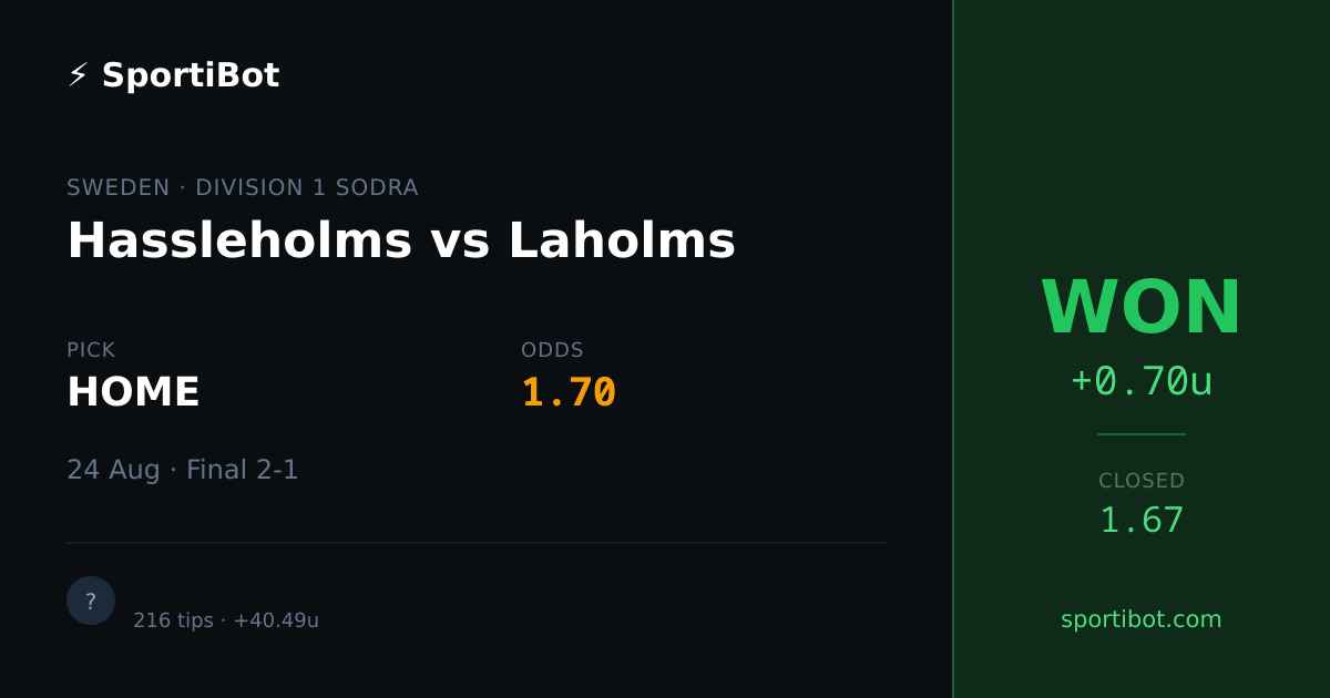 WON: Hassleholms vs Laholms - HOME @ 1.70