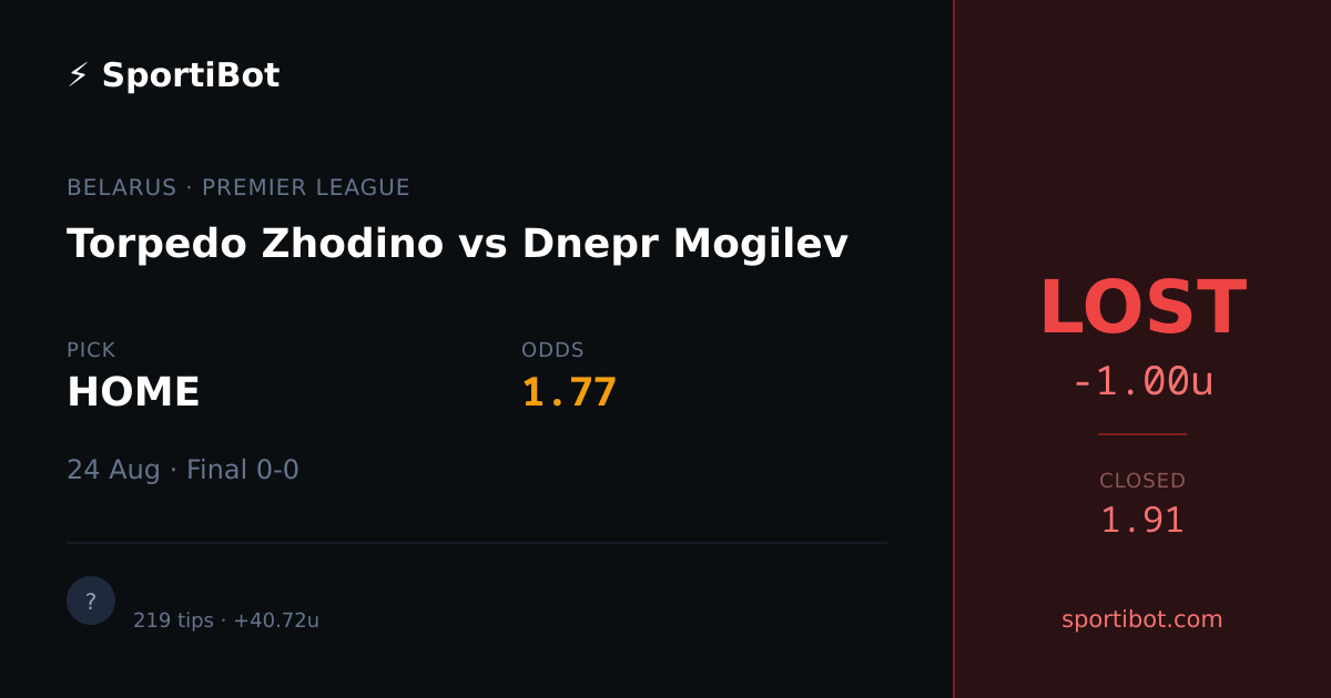 LOST: Torpedo Zhodino vs Dnepr Mogilev - HOME @ 1.77