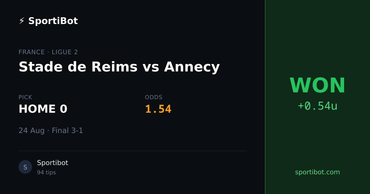 WON: Stade de Reims vs Annecy - HOME 0 @ 1.54