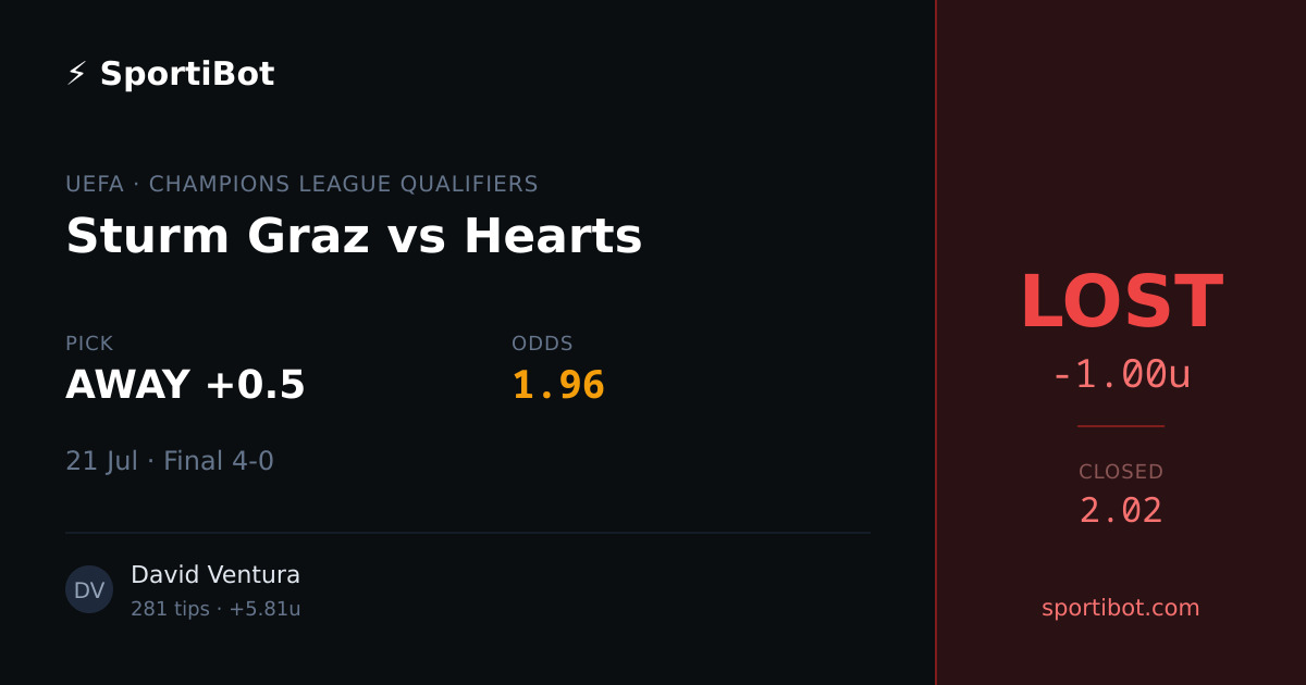 LOST: Sturm Graz vs Hearts - AWAY +0.5 @ 1.96
