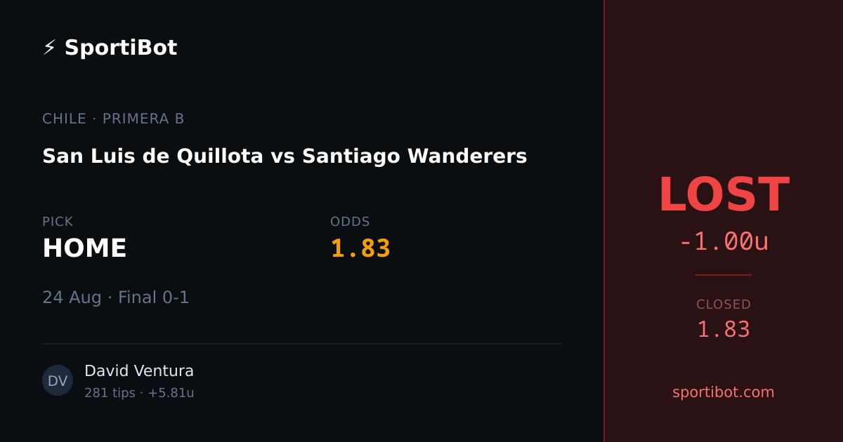 LOST: San Luis de Quillota vs Santiago Wanderers - HOME @ 1.83
