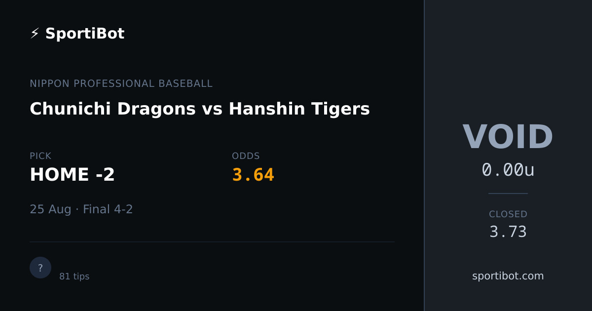 Chunichi Dragons vs Hanshin Tigers - HOME -2 @ 3.64