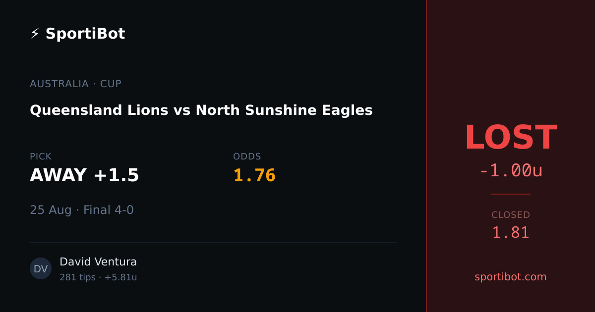 LOST: Queensland Lions vs North Sunshine Eagles - AWAY +1.5 @ 1.76