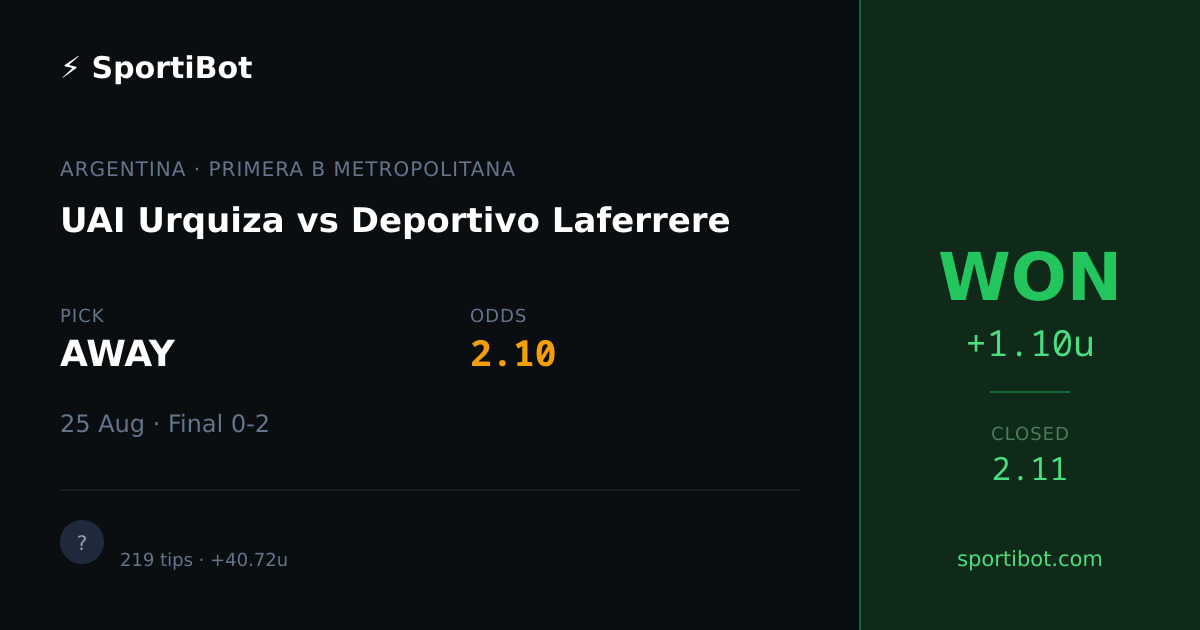 WON: UAI Urquiza vs Deportivo Laferrere - AWAY @ 2.10