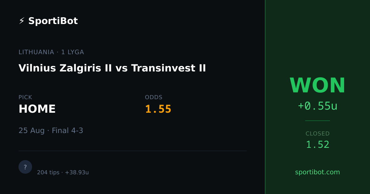 WON: Vilnius Zalgiris II vs Transinvest II - HOME @ 1.55