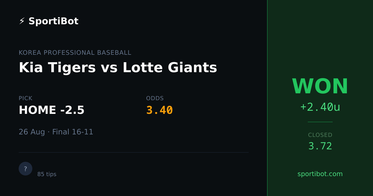 WON: Kia Tigers vs Lotte Giants - HOME -2.5 @ 3.40