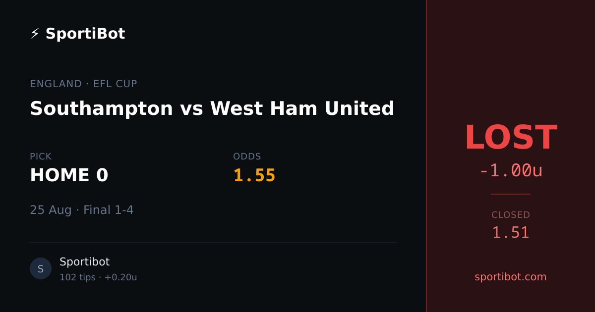 LOST: Southampton vs West Ham United - HOME 0 @ 1.55